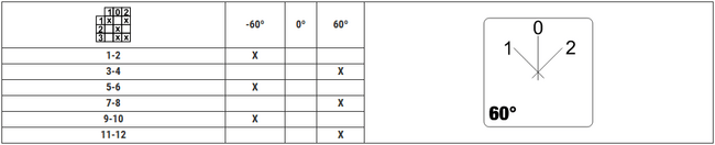 Vypínač vačkový (1-0-2) 20A