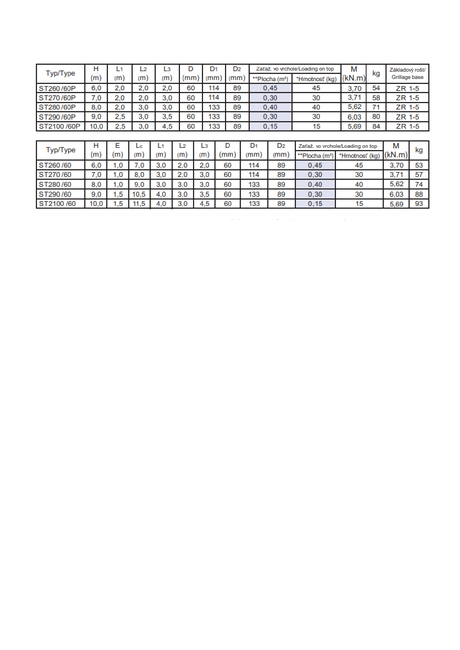 Stožiar ST 270/76 - Z