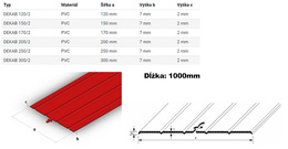 Káblová platňa DEKAB 250/2 červený (poklop) 1m