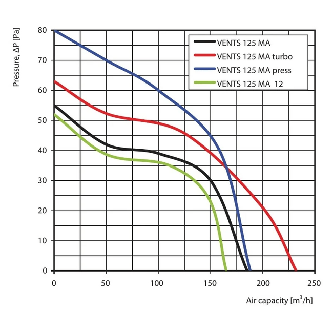 Ventilátor 125 MAT - s automatickou žalúziou + časovač