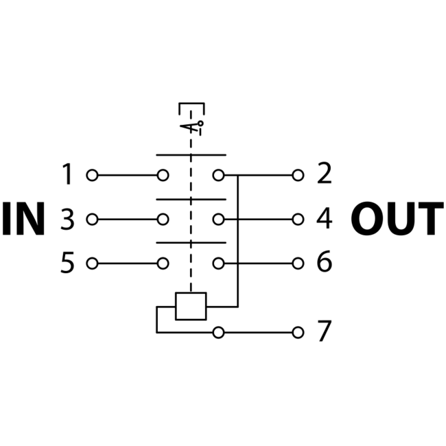 Bezpečnostné tlačidlo s hríbovou aret. ovládacou h