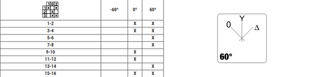 Vypínač vačkový (H*T), 32A, IP44