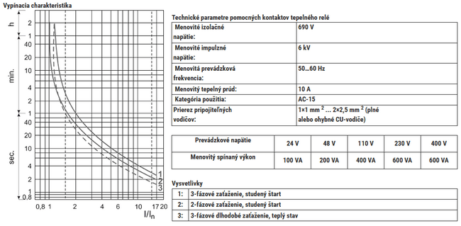 Tepelné nadprúdové relé k stýkačom TR1F, 9-13A