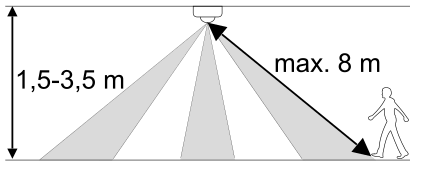 Pohybový senzor mikrovlný do svietidla