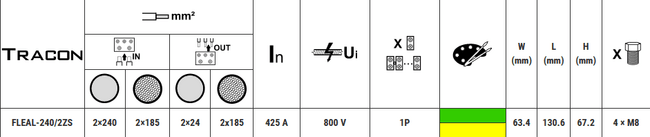 Svorka rozd. 35-240mm2, zel/žlt