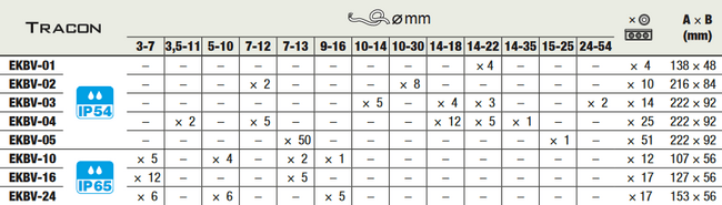 Vývodková príruba gumená 153x56x19, k 17 ks káblov